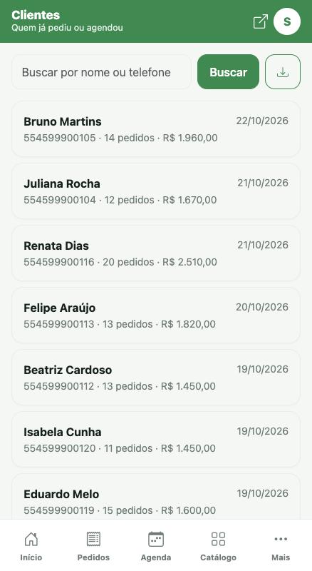Lista de clientes com quantidade de pedidos e total gasto.