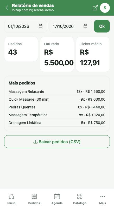 Relatório com pedidos, faturado, ticket médio e itens mais pedidos.